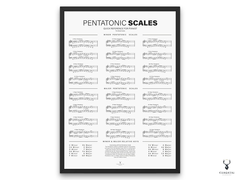 Piano Pentatonic Scales Print Notes Chart Poster Beginners Piano Chart