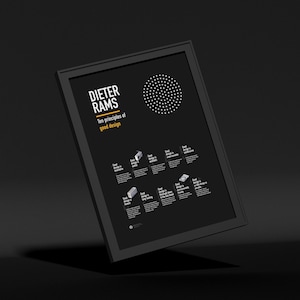 This is Dieter Rams UI UX Design Posters square editions show in picture. Dieter Rams also makes for a great gift for any design enthusiast or student. Dieter Rams Braun Design Poster is good idea for minimalism