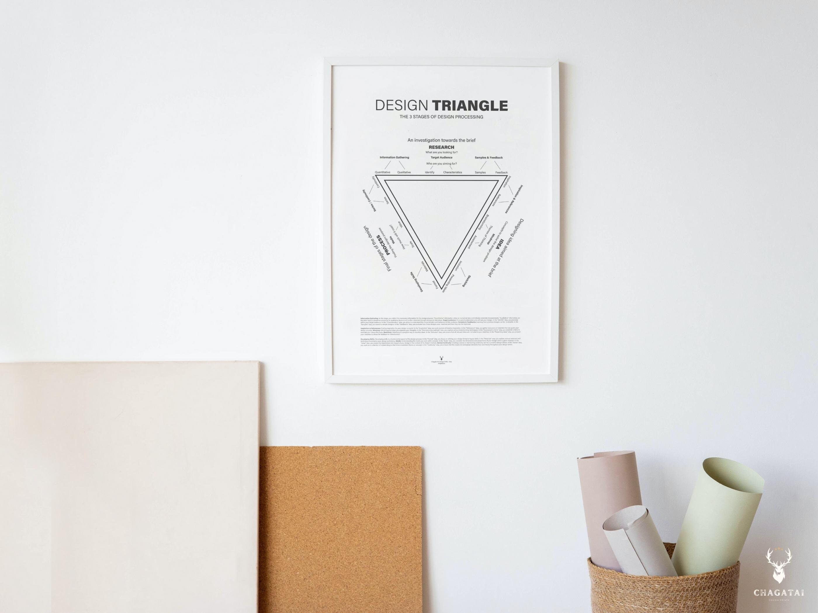 Triangle Design Post Design Triangle Printable UX Designer Principles Poster Design Phases ...