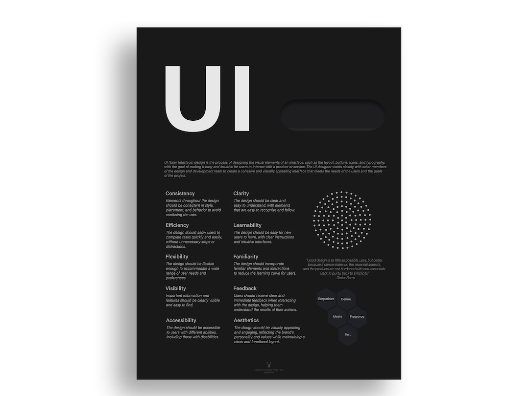 UI Design Principles Poster UI Ux Phases Design for People Printable ...