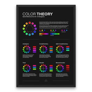 Color Wheel Print UX Designer Color Sheme Color Theory Poster Guide UI UX Designer Color Harmonies Chart Graphic Designer Gift Studio Decor