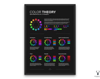 Color Wheel Print UX Designer Color Sheme Color Theory Poster Guide UI UX Designer Color Harmonies Chart Graphic Designer Gift Studio Decor