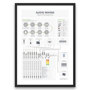 Cartaz essencial de fluxo de sinal - Tabela de mixagem de áudio - Presente de estúdio de música - Presente para produtores musicais - Placa de mixagem e masterização - Cartaz de engenheiro de som