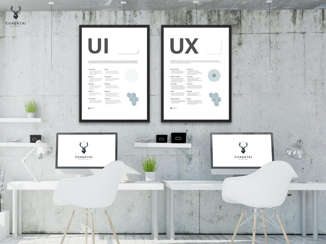 UX Phases Design Poster UX Design Principles Design Studio Decor ...
