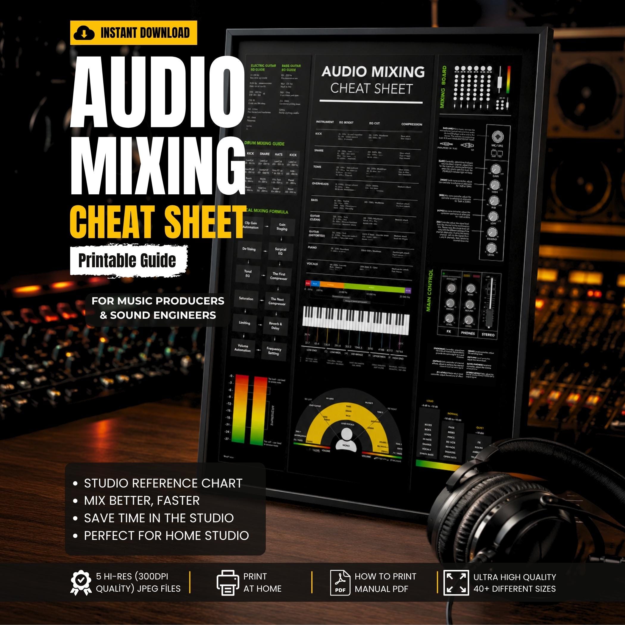 I/O perfect AudiotrackS ポスター Audio Mixing Cheat Sheet Poster Music Mixing Mastering Board