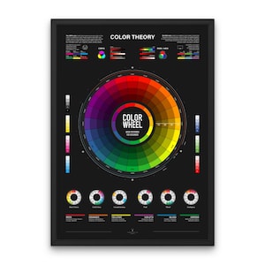 Póster de teoría del color para diseñadores de UX con rueda de color, regalo para diseñadores de UX, tamaño enorme, opcional, gráfico de armonía de colores, póster imprimible, rueda de color de UX