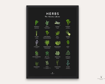 Herbs Poster for Kitchen Wall Art Cook Cheat Paper Herb Prints Botanical Herbs Guide Poster Botanical Herbs Print Decor Kitchen Printable