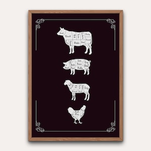 Butcher Poster for Kitchen Wall Art Butcher Guide Poster Kitchen Cheat Paper Cooking Printable Gift Butcher Chart Poster Kitchen Decor Print
