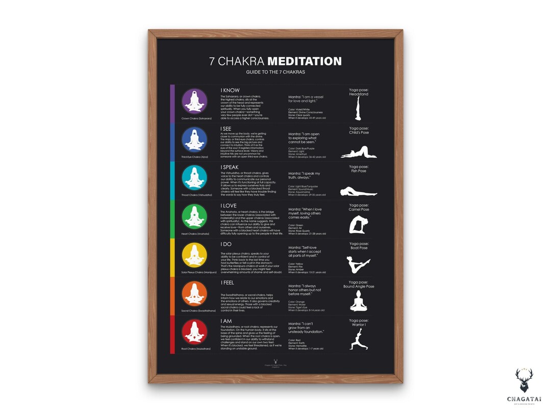 Chakra Guide Print Meditation Poster 7 Chakra Wall Art Yoga Chakras ...