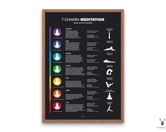 Chakra Guide Print Meditation Poster 7 Chakra Wall Art Yoga Chakras Guide Poster Meditation Decor Art Yoga Poses Gift for Her 7 Chakra Aura