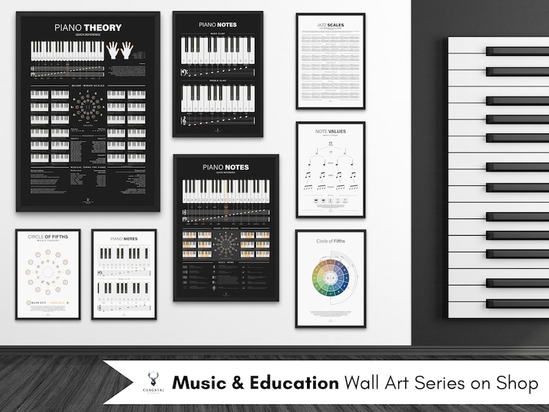Music Theory Piano Notes Chart Poster Circle of Fifths Piano Chords ...