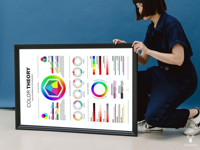 Color Theory Wheel Poster CMYK RGB Colors Guide Wheel Poster - Etsy