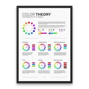 Color Theory Poster UX Designer Color Theory Poster UX Designer Color Harmonies Chart Graphic Designer Gift Studio Decor Gift UX Design