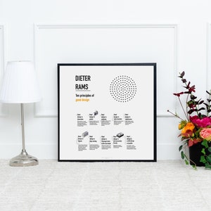 Dieter Rams Principles Printable Braun Poster Diet Ram Principles of ...