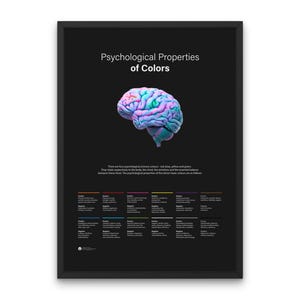 Color Psychology - Psychological Properties of Colors Poster Psychology Wall Decor Poster Color Means  Spiritual Meaning of Colors Poster