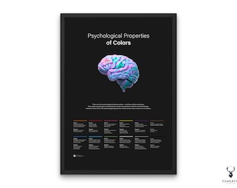 Farbpsychologie - Psychologische Eigenschaften der Farben Poster Psychologie-Wand-Dekor-Poster Farbe bedeutet spirituelle Bedeutung der Farben Poster