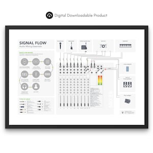 Cartaz de fluxo de sinal de áudio, mixagem de áudio, masterização, estúdio, decoração de parede, produtores musicais - mesa de mixagem, gráfico, engenheiro de som, pôster horizontal