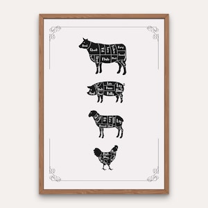 Butcher Guide Poster for Kitchen Wall Art Butcher Print Cut of Meat Guide Kitchen Cheat Paper Butcher Chart Poster Kitchen Decor Butchers