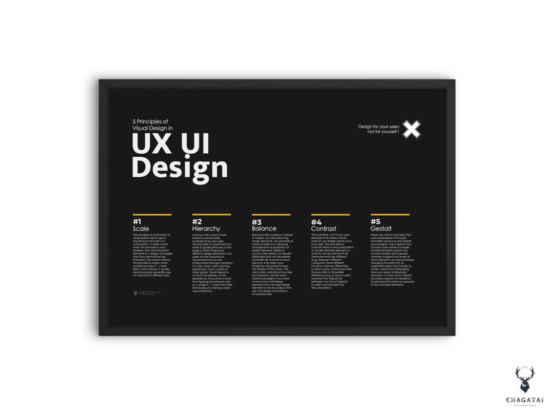 UX UI Phases of Design Studio Wall Decor UI Ux Designer Gift Poster ...