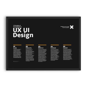 UX UI Phases of Design Studio Wall Decor UI Ux Designer Gift Poster Designer Wall Decor Quote, Product Design Printable Designer Gift Idea