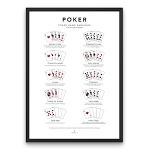 ポーカーハンドランキングウォールアートポスターポーカーチートシートカードゲームプリントポーカー究極ガイドプリントポーカーハンドの定義ゲームルームプリント