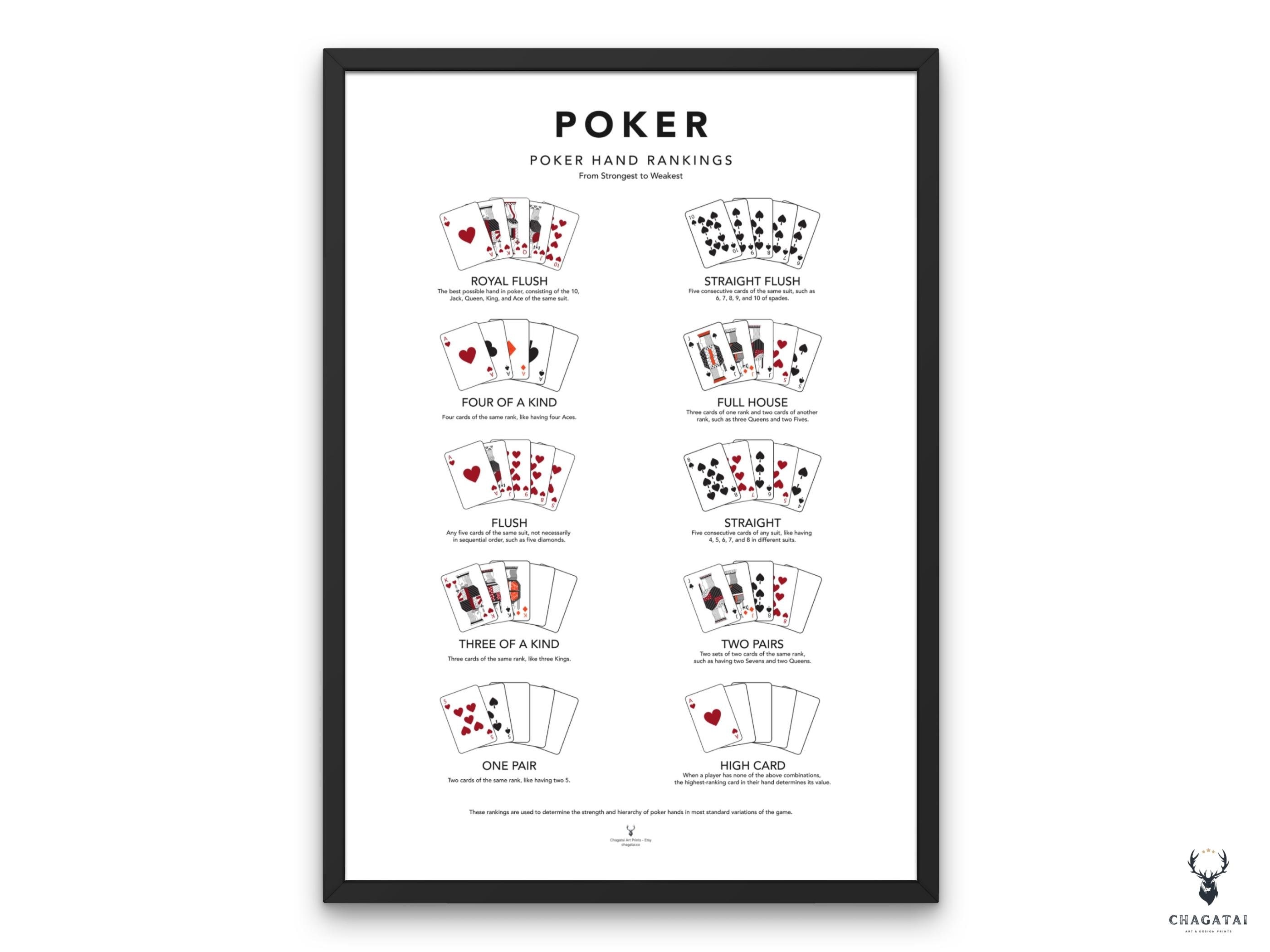 Poker Hand Rankings Wall Art Poster Poker Cheat Sheet Card Etsy
