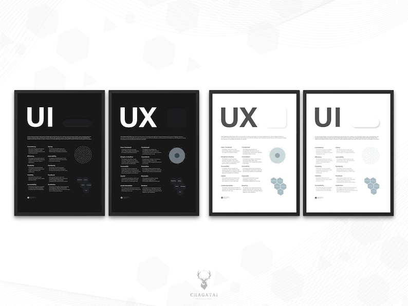 UX UI Design Poster Bundle, Design Studio Wall Decor Set of 2, UX ...