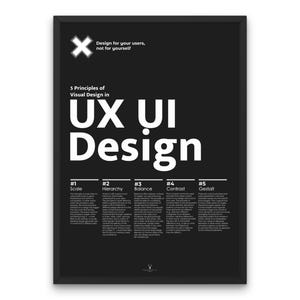 UX UI Phases of Design Poster UI Ux Design Helvetica Print Typographic Poster Quote, Product Design Printable Designer Gift Idea Poster Art
