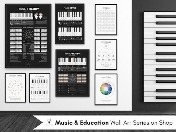 Piano Notes Print Set of 2 Music Theory Piano Notes Education Set