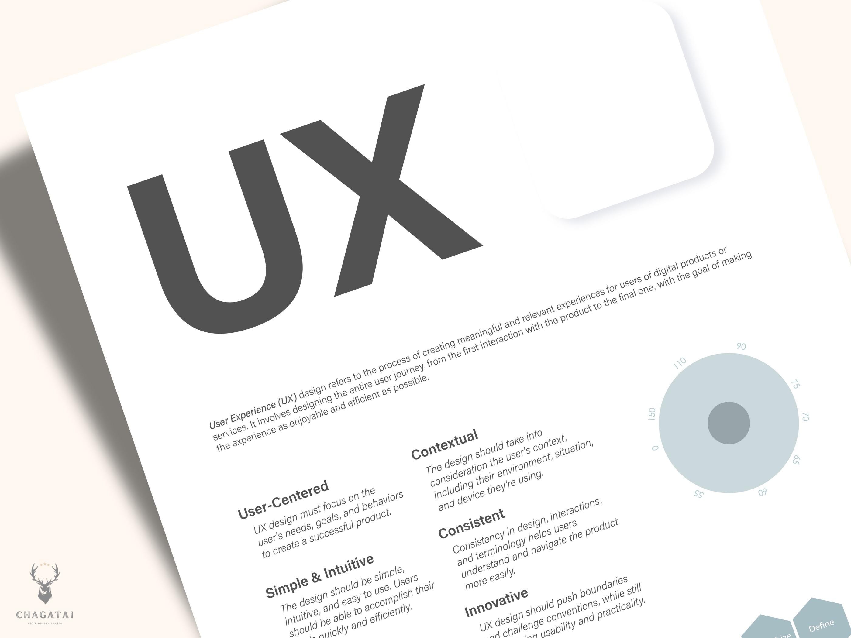 UX Phases Design Poster UX Design Principles Design Studio Decor ...