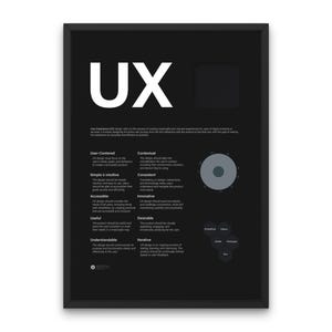 UX Design Principles Poster UX Phases Design For People Printable Braun Design Studio Decor Ux  Designer Gift Poster Dieter Ram Decor Design