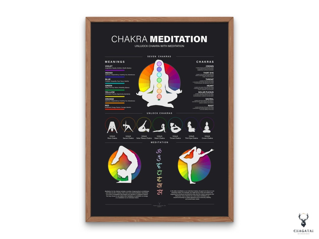 Meditation Wall Art Chakra Guide Poster Print Yoga Printable 7 Chakra ...