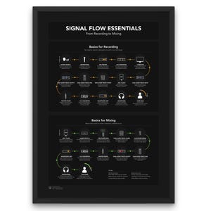 Studio Signal Flow Chart - muurkunst mixworkflow | Cheatsheet voor muziekproductie | Opname- en masterhandleiding Poster Audiomixing Decor