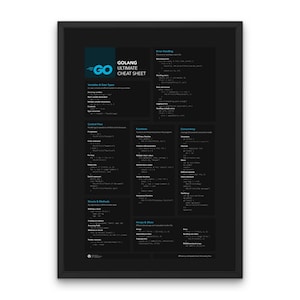 Golang-spiekbriefje GO-programmeergids Go-syntaxistabel Golang-tips voor beginners Go: essentiële informatie voor ontwikkelaars Golang-beknopte referentieposter GO Lang