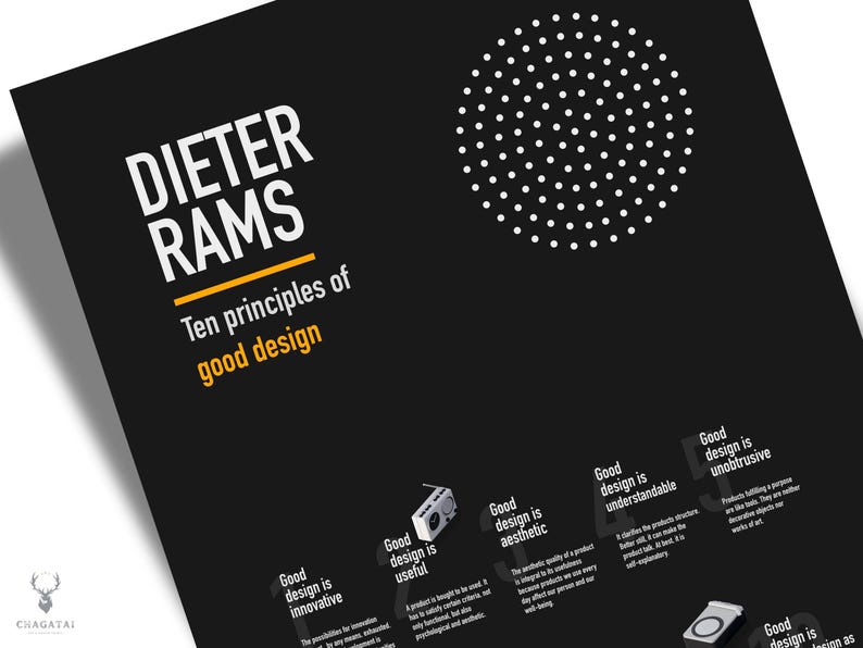 This is Dieter Rams UI UX Design Posters zooming for details from left corner side with braun design model. Dieter Rams also makes for a great gift for any design enthusiast or student.