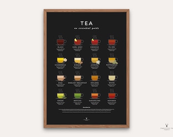 Herbal Tea Guide Poster Kitchen Wall Art for Tea Lovers Gift Tea Guide Print Kitchen Cheat Paper Tea Brewing Guide Tea Chart Poster Kitchen