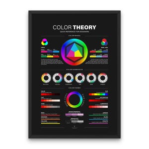 Color Theory Wheel Poster CMYK RGB Guide Colors Wheel Poster UX Designer Color Harmonies Color Meanings Graphic Design Design Studio Decor