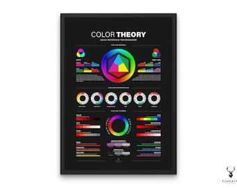 Color Theory Wheel Poster CMYK RGB Guide Colors Wheel Poster UX Designer Color Harmonies Color Meanings Graphic Design Design Studio Decor