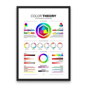 Color Theory Wheel Poster CMYK RGB Colors Guide Wheel Poster UX Designer Color Harmonies Color Meanings Graphic Design Design Studio Decor