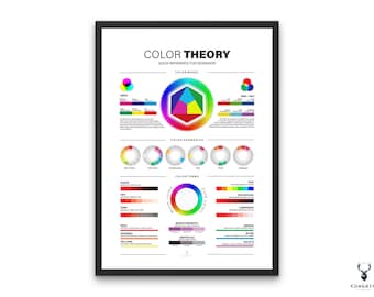 Color Theory Wheel Poster CMYK RGB Colors Guide Wheel Poster UX Designer Color Harmonies Color Meanings Graphic Design Design Studio Decor