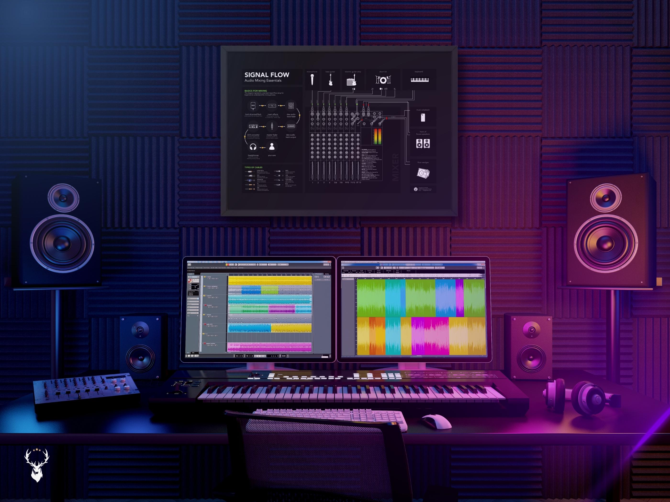 Signal Flow Chart Huge for Recording Studios Home Studios - Mixing ...