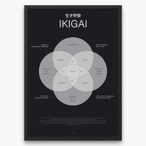 Cartel imprimible minimalista de Ikigai, concepto de cita japonesa de Ikigai, razones de ser, cartel inspirador, tipográfico, cita, arte moderno