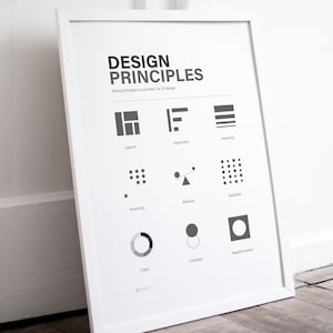 UX UI Design Principles UX Research Printable Poster Minimal Ui ...