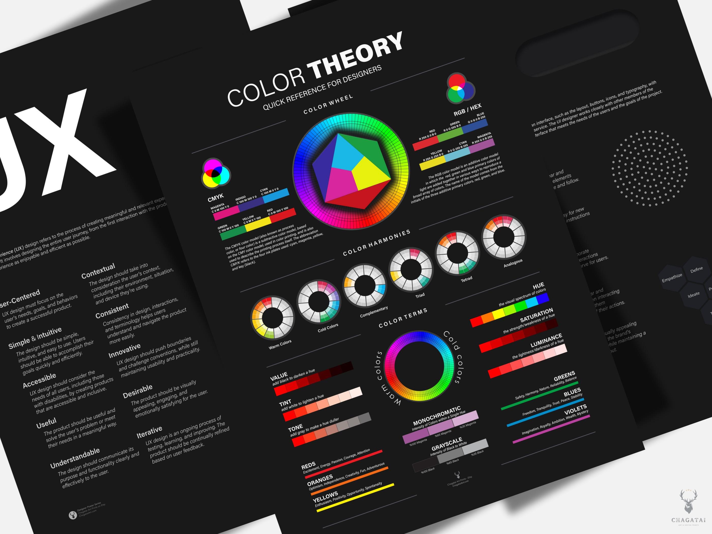 UX Set of 3 Design Principles Color Wheel Poster Gift Set Phases Design ...