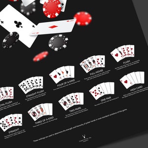 Poker Poster Poker Cheat Sheet Print Poker Hand Rankings Poster Poker ...