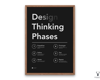 Design Thinking Phases Print UX Design Phases Poster Digital Download Design Studio Wall Decor Print UX Designer Gift to Him Design Poster