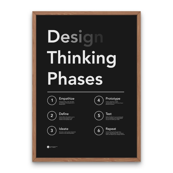 Design Thinking Phases Print UX Design Phases Poster Téléchargement numérique Design Studio Wall Decor Print UX Designer Gift to Him Design Poster