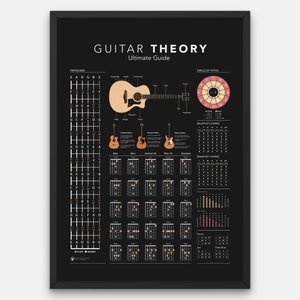 Gitaaronderwijs afdrukken gitaar ultieme gids spiekbriefje muziektheorie akkoorden sleutel referentie afdrukken gitaartheorie muziekonderwijs afdrukken poster afdrukken