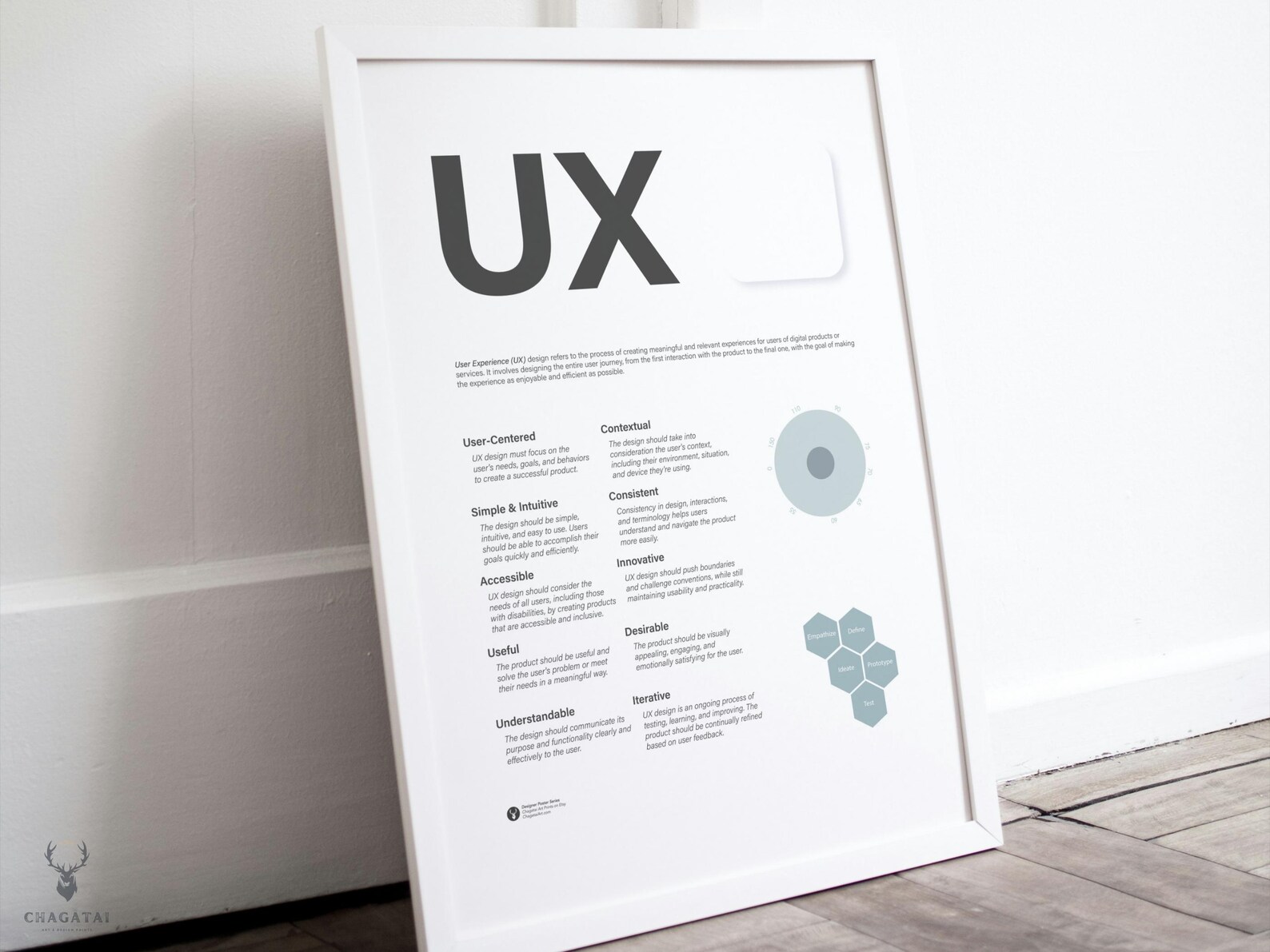 UX Phases Design Poster UX Design Principles Design Studio Decor ...