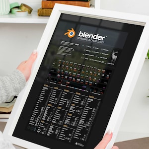 Boost productivity with this detailed Blender shortcuts chart for 3D professionals. Clear and organized Blender shortcuts reference, perfect for beginners and pros.”